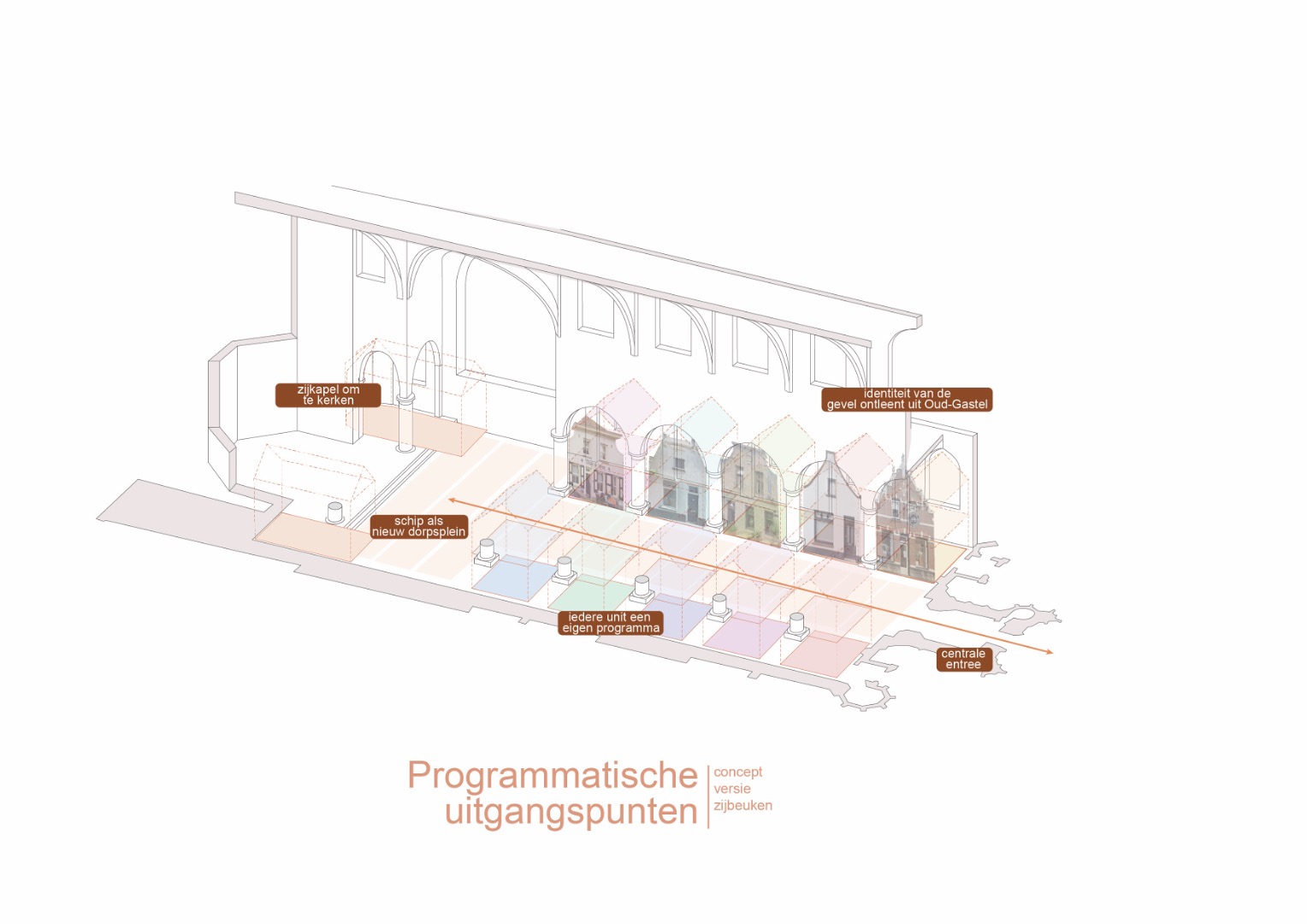Conceptschets van units in de zijbeuken met een vrij middenschip als dorpsplein