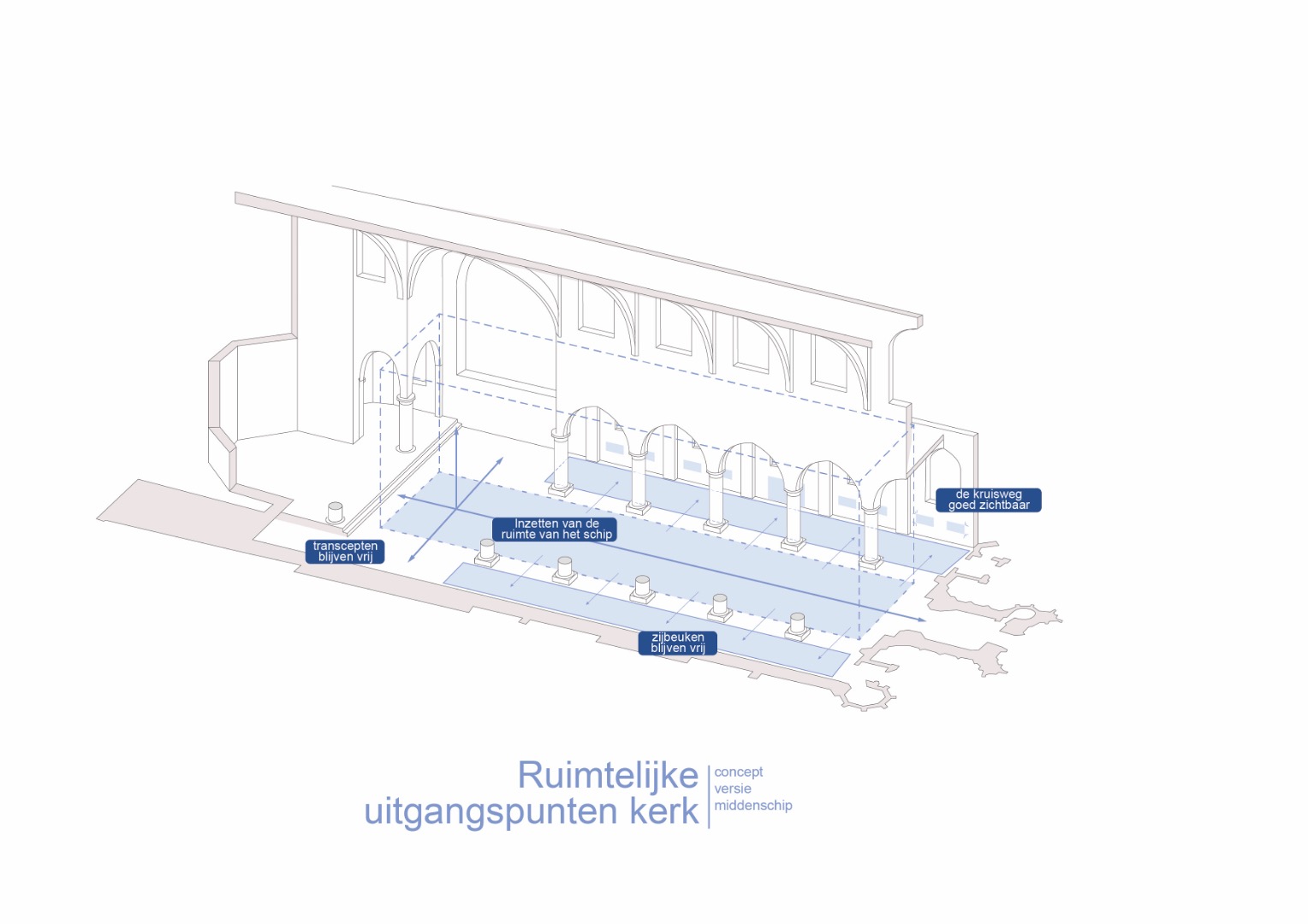 Conceptschets van een vrijstaande constructie in het middenschip met open zijbeuken